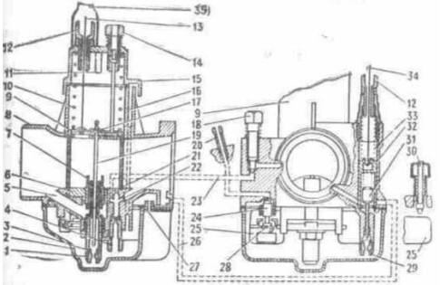 The scheme of the carburettor