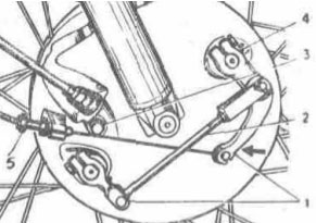 Снятие переднего колеса с двухкулачковым тормозом