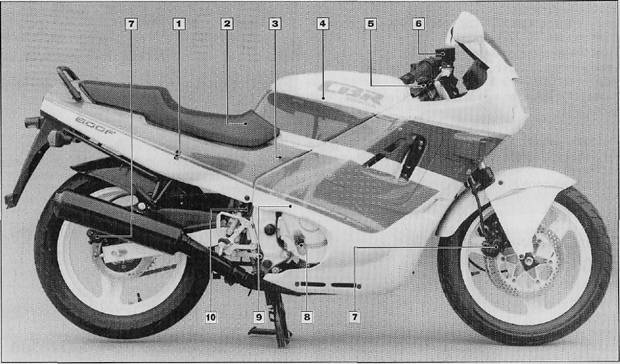 Component locations on CBR600 right side